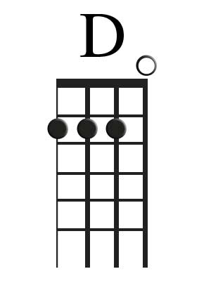 The D Chord For Ukulele