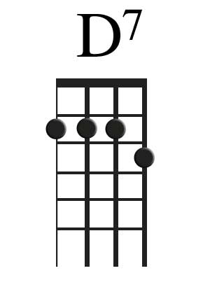 The D7 Chord For Ukulele