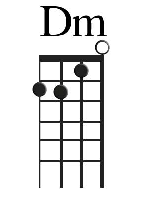 The Dm Chord For Ukulele