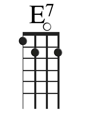 The E7 Chord For Ukulele