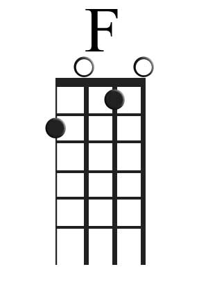 The F Chord For Ukulele