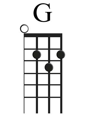 The G Chord For Ukulele