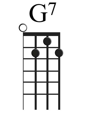 The G7 Chord For Ukulele