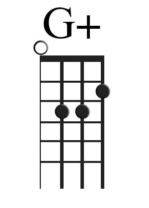 The G Augmented Chord For Ukulele