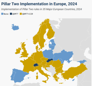 pillar two europe, oecd countries, global minimum tax