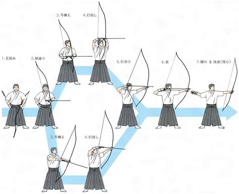 1000+ images about Kyudo on Pinterest