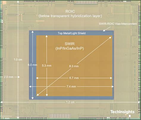 Groundbreaking SenSWIR Sensor by Sony- IMX990/IMX991 | TechInsights