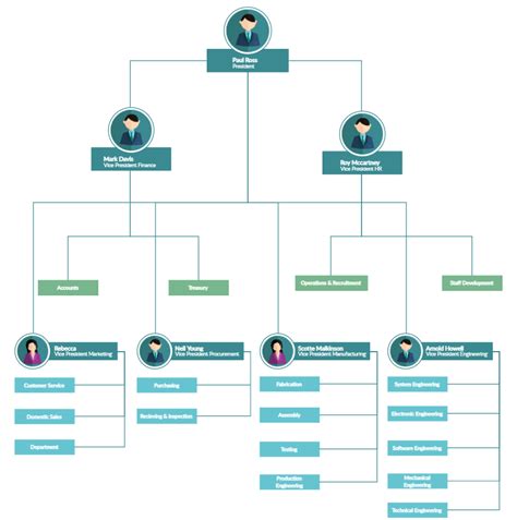 Organizational Chart Examples to Quickly Edit and Export in Many Formats