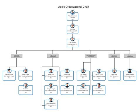 Company Organization Chart Ceo