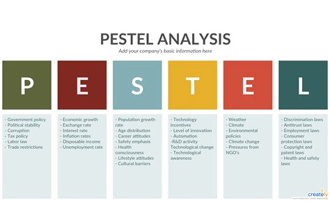 PESTLE Analysis Template - PEST analysis is the foolproof plan for ...