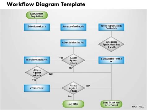 Ppt Workflow Template