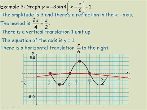 Equation Of Axis Sine Function - Tessshebaylo