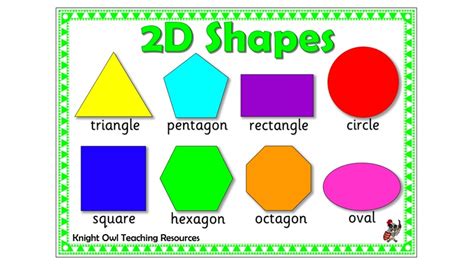 2D Shape Poster with Properties