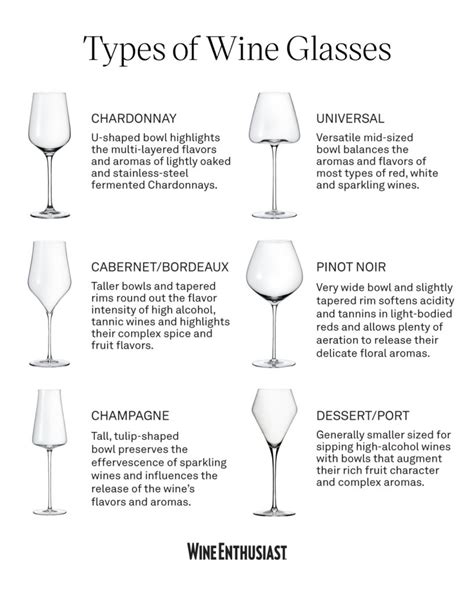 Types of wine glasses shapes - nfctaste