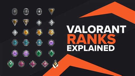 Valorant Ranked Mode: Climbing the Competitive Ladder and Ranking Up ...