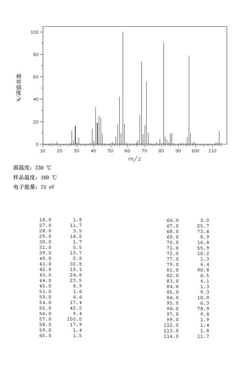 CIS-2-METHYLCYCLOHEXANOL(7443-70-1) IR Spectrum