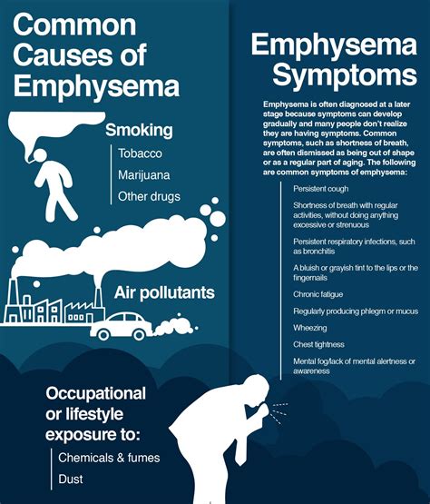 Last Stages Of Emphysema Symptoms