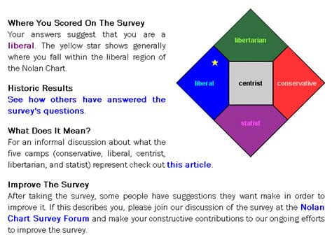 Developers are Crabgrass : Where is your place on the Nolan Chart?