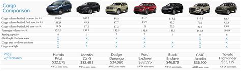 Mid Size Suv Comparison Chart