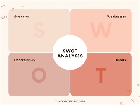 Swot Template