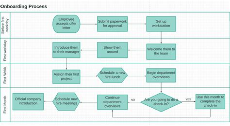 What Is Business Process Mapping Real Life Examples Workflow | The Best ...