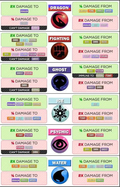 Pokémon Go Pokemon Type Strength and Weakness Chart - GameRevolution