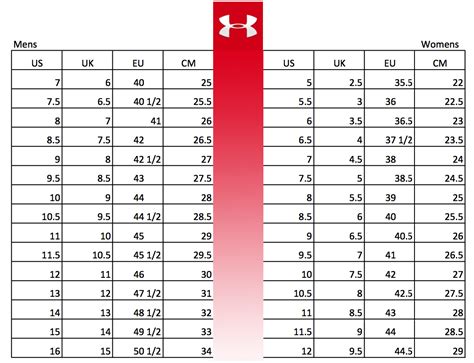 Under Armour Shoes Size Conversion Chart - Soleracks