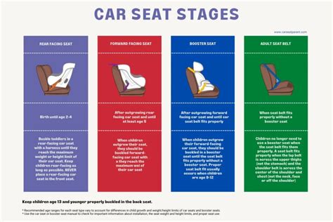 Car Seat Stages: When To Move From A Stage To Another?