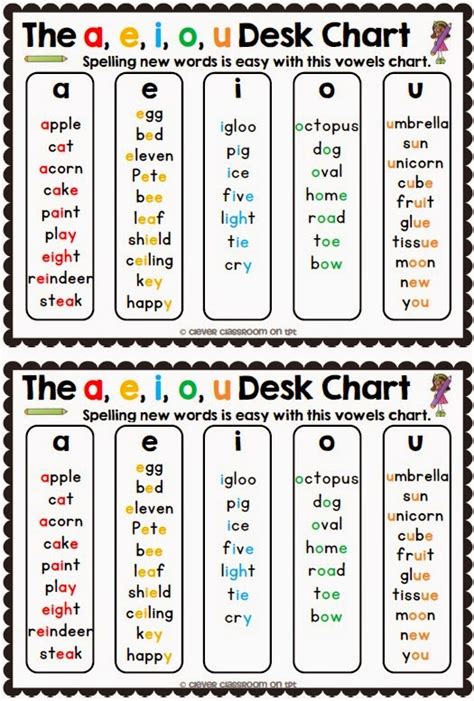 Long Vowel Sounds A E I O U Worksheets