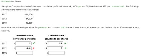 Solved Dividends Per Share Sandpiper Company has 10,000 | Chegg.com