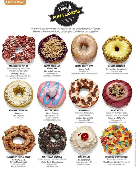 e57iejrhy #ClippedOnIssuu | Hurts donuts, Donut flavors, Delicious donuts