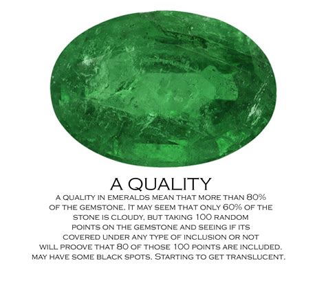 Emerald quality chart - World's first of a kind