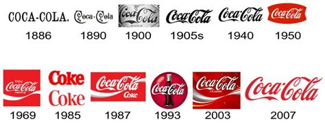 Coca Cola Logo and the History of the Company | LogoMyWay