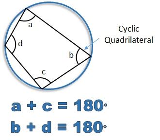 Circle Theorem: Opposite Angles in a Cyclic Quadrilateral Add Up to 180 ...