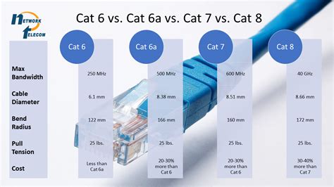 cat6 vs cat6a cost - Alica Mcfarland