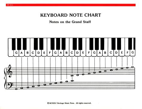 Pin by Louisa Ziane on Prints | Piano chords chart, Music theory piano ...