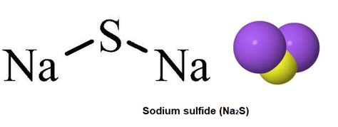 Sodium Sulfide (Na2S)- Structure, Molecular mass, Chemical properties ...