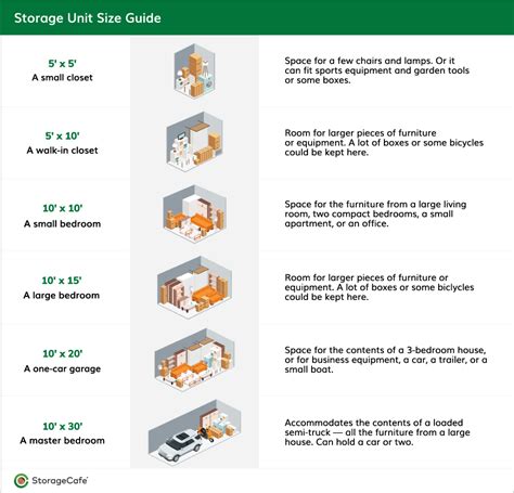 Self Storage Unit Size Guide | StorageCafe