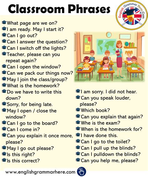 Classroom English - Classroom Phrases - English Grammar Here