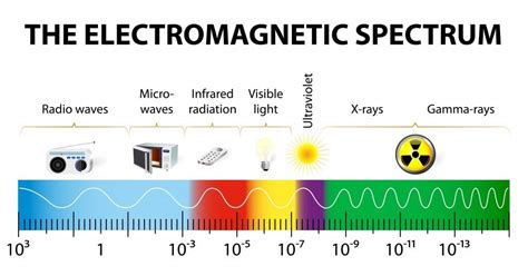 What If We Run Out Of Space On The Radio Frequency Spectrum(s)?