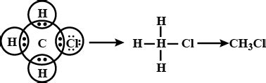 Explain the nature of the covalent bond using the bond formation in CH3Cl