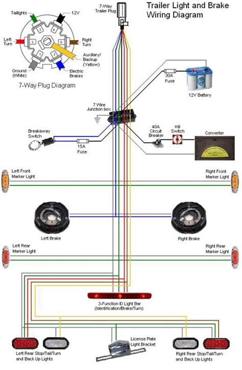 Wiring Diagram For A Trailer With Electric Brakes