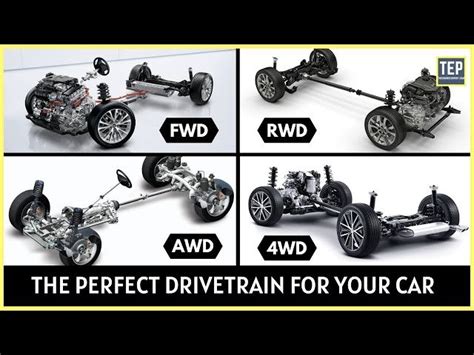 Free Video: FWD vs RWD vs 4WD vs AWD - What's The Difference? Which is ...