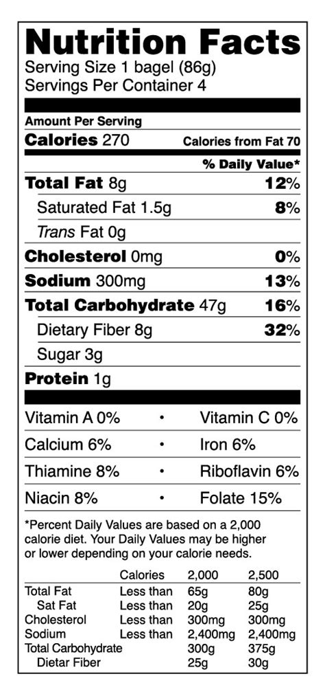 Bagel Nutrition Label | Blog Dandk