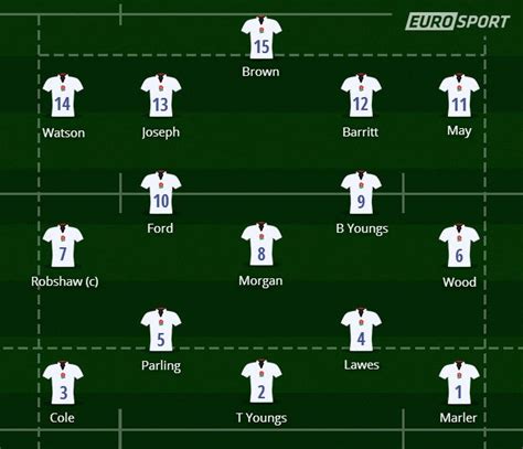 Rugby World Cup 2015, England v Fiji: TV details, ticket info, betting ...