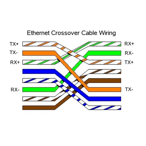 kenable Network Ethernet Cat-5E UTP Crossover Cable RJ45 Lead 2m