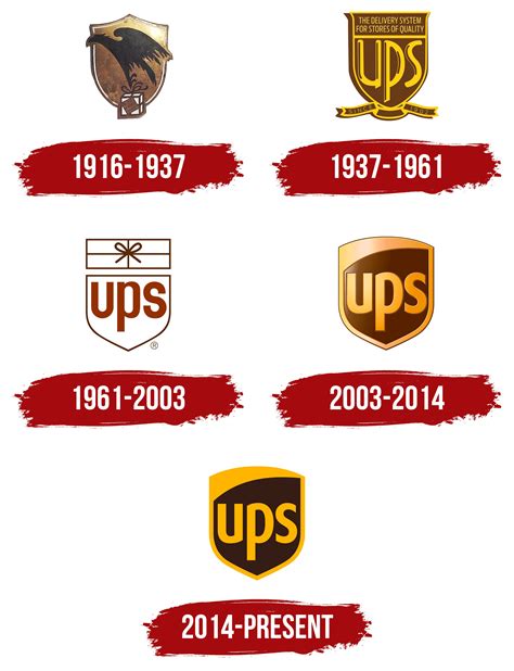 UPS Logo, symbol, meaning, history, PNG, brand