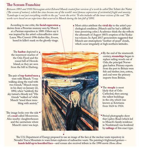 The Scream Franchise | Lapham’s Quarterly