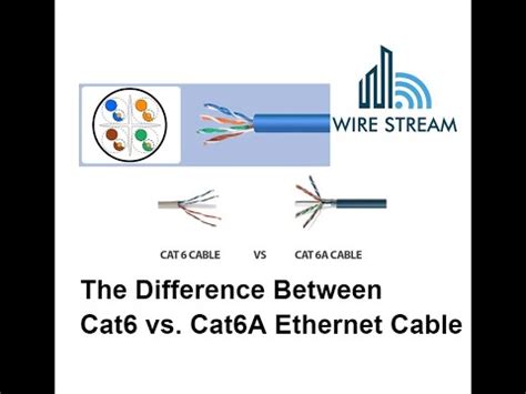 The Difference Between Cat6 vs.Cat6A Ethernet Cable - YouTube