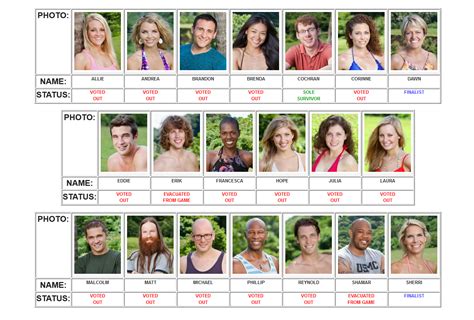 Survivor: Caramoan-Fans vs. Favorites (Season 26) | Survivor season ...